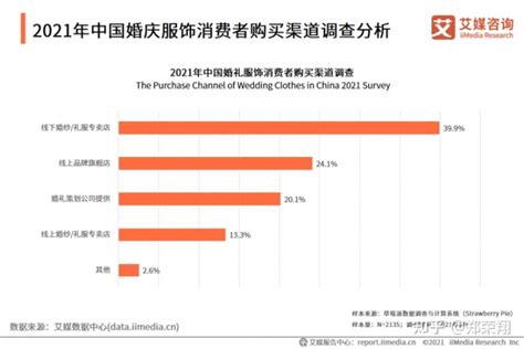 中国婚庆行业市场规模、婚礼消费情况分析_观研报告网