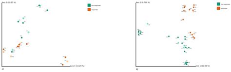 Gut Microbiome Changes in Patients with Active Left-Sided Ulcerative ...