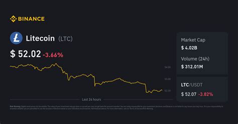 LTC to INR Today | 1 LTC to INR Live Rate & Converter