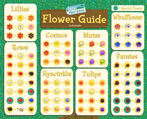 Animal Crossing New Horizons Ultimate Flower Breeding Guide at Isaac Perdriau blog