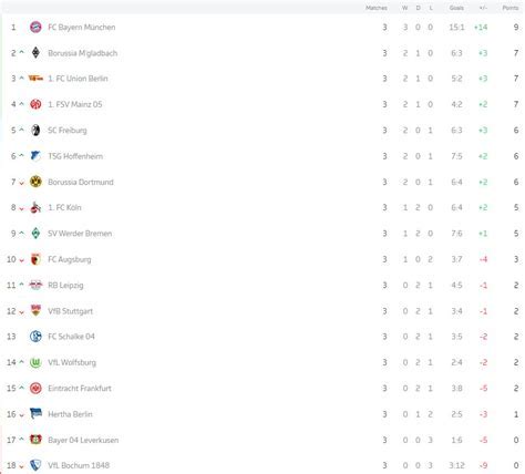 bayern munich standings | ₹850 Risk It Bonus Android IOS V- 9.78