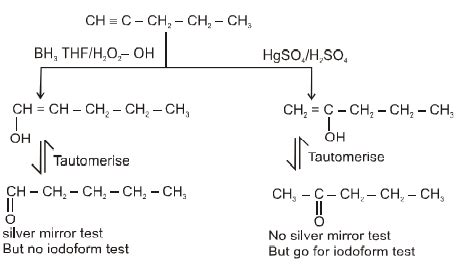 X and Y can be distinguished by: