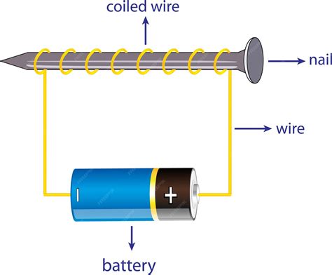 Electromagnet Diagram