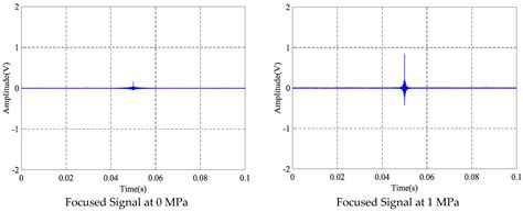 Prestress Monitoring of a Steel Strand in an Anchorage Connection Using ...