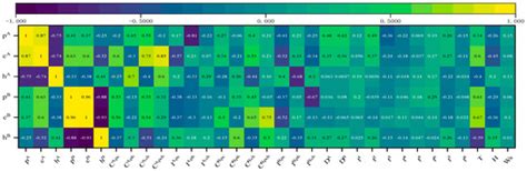 Integrated Energy System Load Forecasting with Spatially Transferable Loads