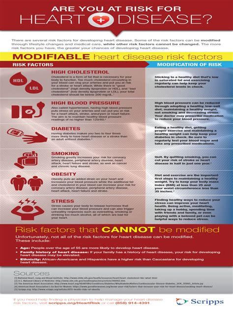 Image result for Non-Modifiable