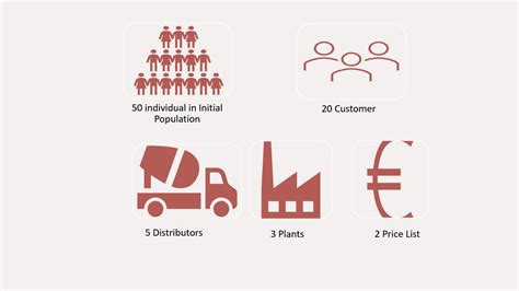 Image result for MATLAB Genetic Algorithm in Manufacturing Chips GitLab Code Example