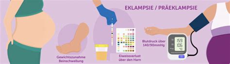 Hoher Blutdruck bei Präeklampsie / Eklampsie.