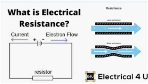 define the following resistance and electronic current - Brainly.in