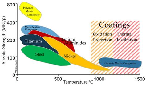 Nondestructive Testing and Evaluation