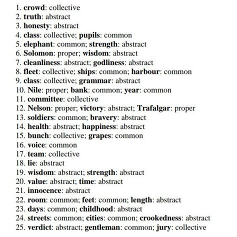 Point out the Nouns in the following sentences, and say whether they ...