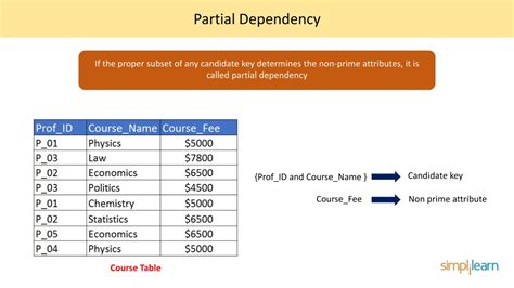 SQL Normalization Tutorial 的图像结果