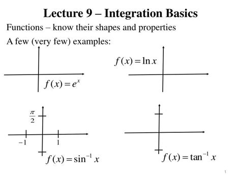 Integration Tutorial 的图像结果