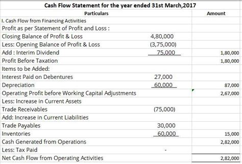 80061. The balance sheets of Virendra Paper Ltd. as at 31st March, 2017 ...