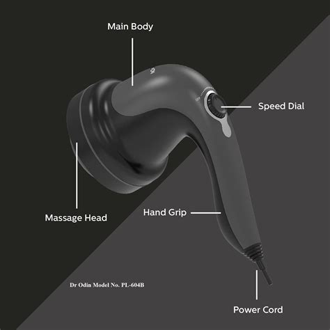 Dr. Odin – MedineedsIndia