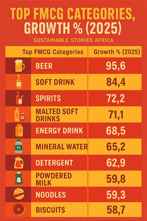 Resilience, Innovation, and Trust… | Sustainable Stories Africa