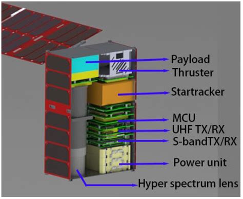 MeSat Mission: Exploring Martian Environment with THz Radiometer ...