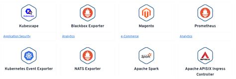 Image result for BitNami Software