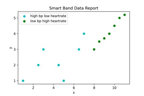 Matplotlib Plot Types 的图像结果