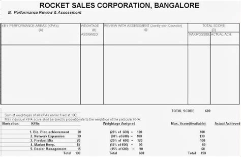 Performance Management System Template 的图像结果