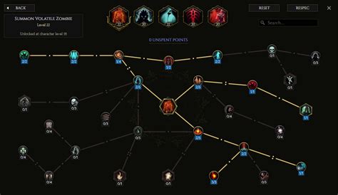 Image result for Wraith Necromancer Lore