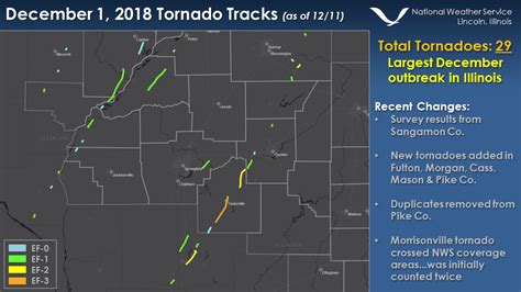 Tornado Outbreak of December 1, 2018
