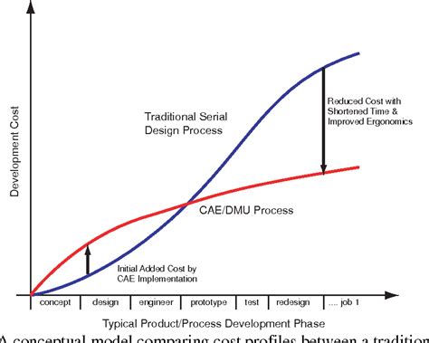 Computer Modeling Human 的图像结果