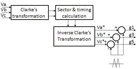 Block Diagram of SVM in Machine Learning Algorithm 的图像结果