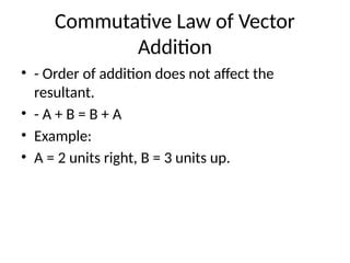 Image result for Vector Addition Is Commutative Example