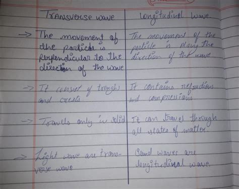 Differentiate between longitudinal and transverse waves. - Brainly.in