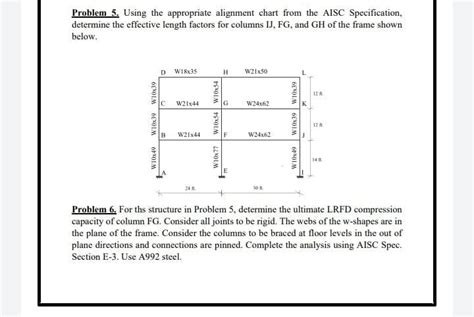 Image result for Alignment Specification Chart