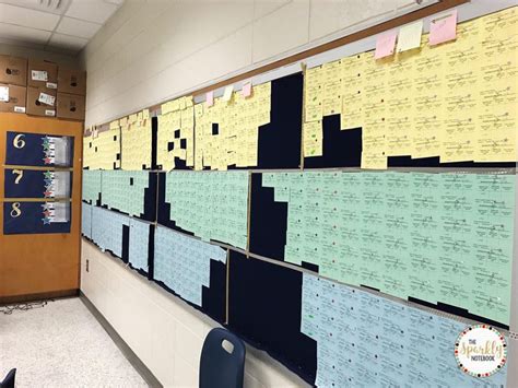 Data Wall Display Ideas 的图像结果