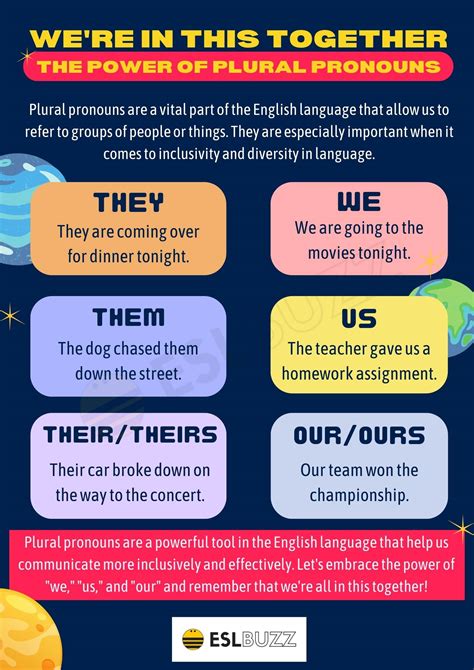 Plural Pronouns in English: Simple Guide for Learners - ESLBUZZ