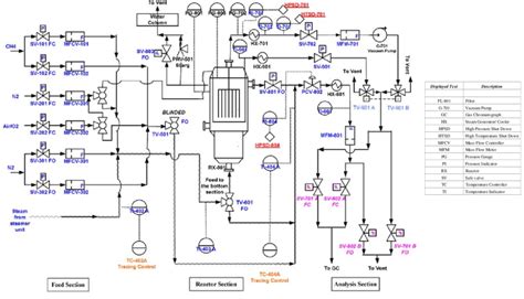 Image result for Auto Pilot Process Diagram