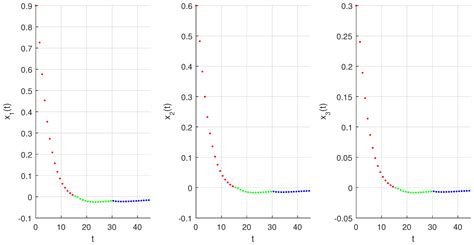 On Variable-Order Fractional Discrete Neural Networks: Solvability and ...