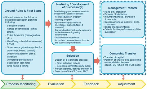New Process Transfer Case Shift Patterns 的图像结果