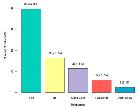 Language Attitudes in a Historic Latino Community: The Case of Spanish ...