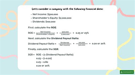 Growth Rate Formula 的图像结果