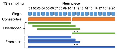 Image result for Event and Time Sampling