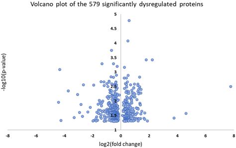 A Segmental Approach from Molecular Profiling to Medical Imaging to ...