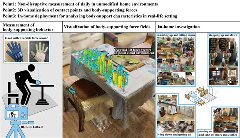 Portable Technology to Measure and Visualize Body-Supporting Force ...