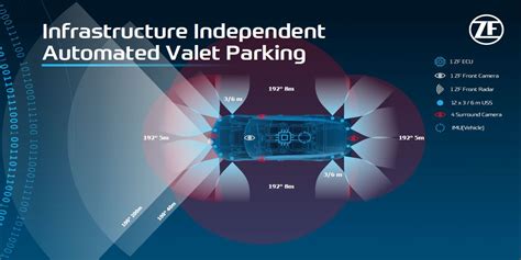 What Is Valet Parking Mode On Bmw at Elma Thomas blog