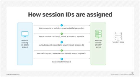 Image result for Session ID Caching