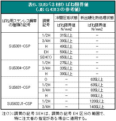 Image result for Overlap Between Computer Science Information Technology Computer Engineering