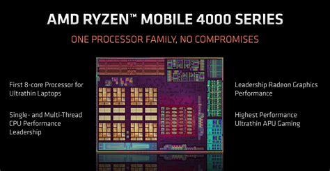 ryzen 5 4500u とは何ですか？ – ryzen 5 4500u benchmark – ZVSQ
