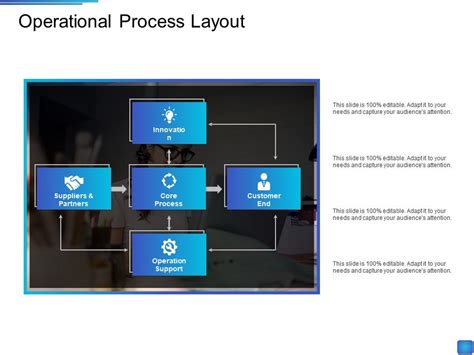 Operational Process Main Process Steps 的图像结果