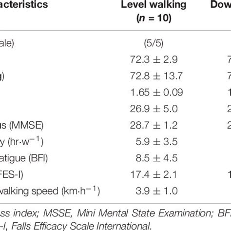 Image result for How to Calculate Sample SD