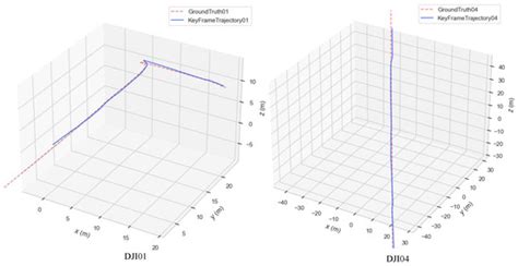 Drones | Special Issue : When Deep Learning Meets Geometry for Air-to ...