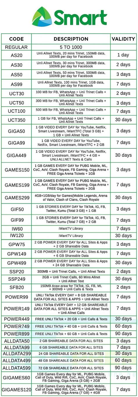 Image result for TPC E Loading Code