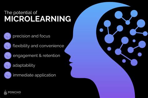 Image result for Micro Learning Techniques